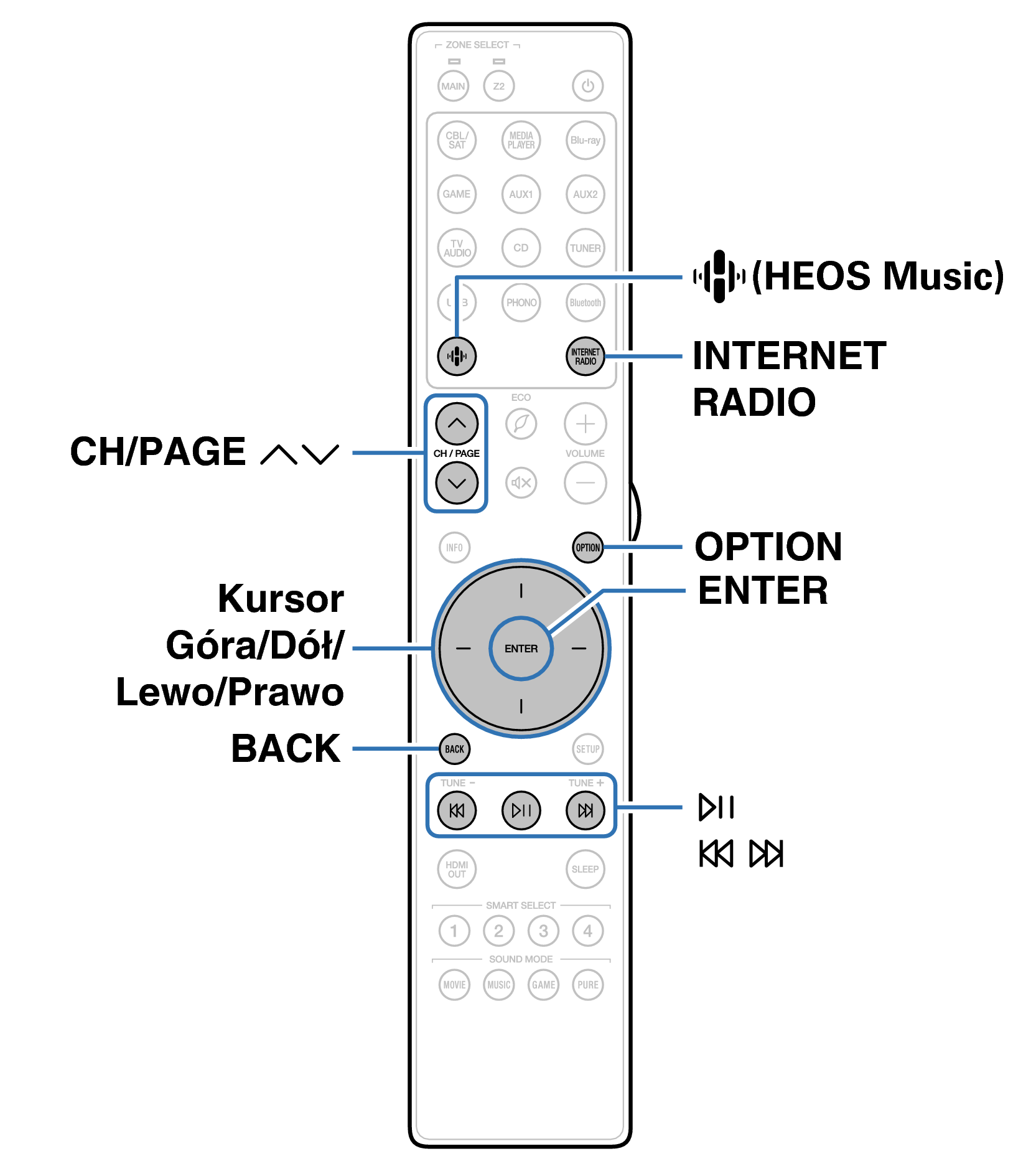 Ope InternetRadio RC049SR